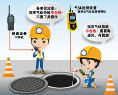 下冶镇有限空间操作说明